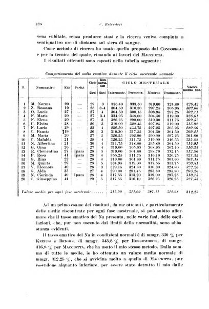 Rivista italiana di ginecologia pubblicazione bimestrale