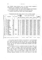 giornale/CFI0440930/1944/unico/00000196