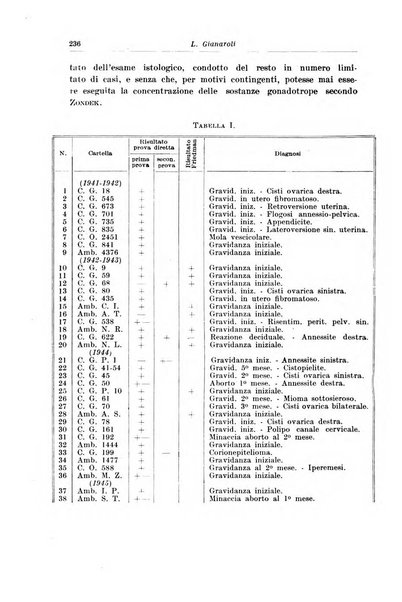 Rivista italiana di ginecologia pubblicazione bimestrale