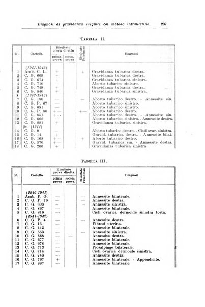 Rivista italiana di ginecologia pubblicazione bimestrale