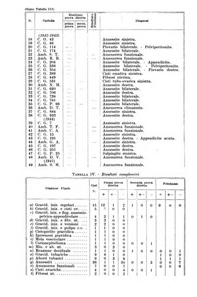 Rivista italiana di ginecologia pubblicazione bimestrale