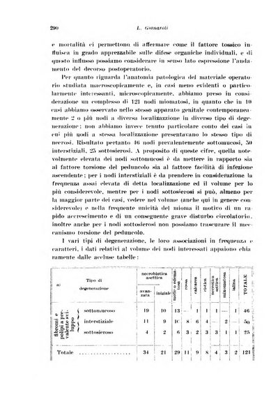 Rivista italiana di ginecologia pubblicazione bimestrale