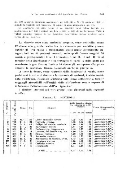 Rivista italiana di ginecologia pubblicazione bimestrale