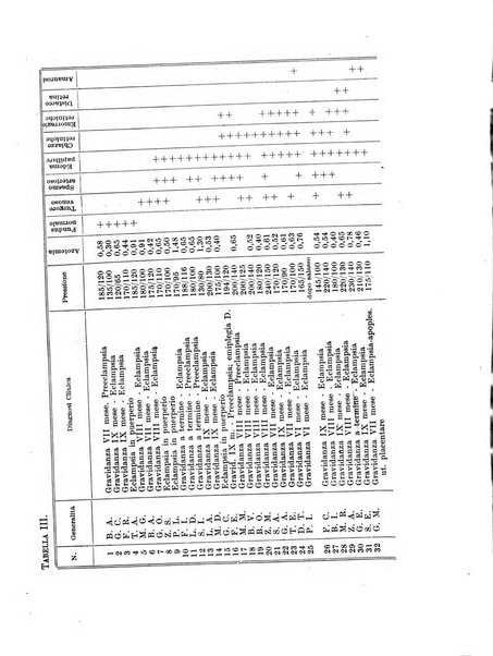 Rivista italiana di ginecologia pubblicazione bimestrale