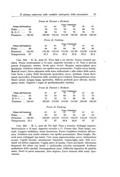 Rivista italiana di ginecologia pubblicazione bimestrale