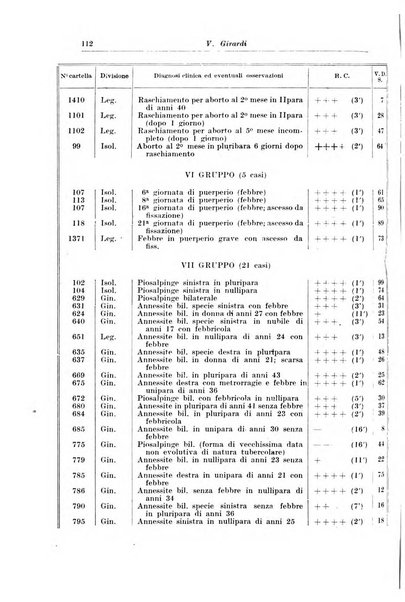 Rivista italiana di ginecologia pubblicazione bimestrale