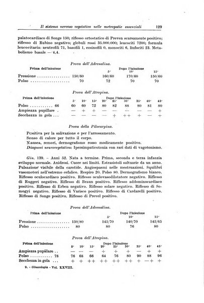 Rivista italiana di ginecologia pubblicazione bimestrale