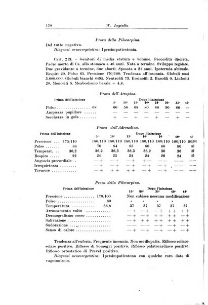 Rivista italiana di ginecologia pubblicazione bimestrale