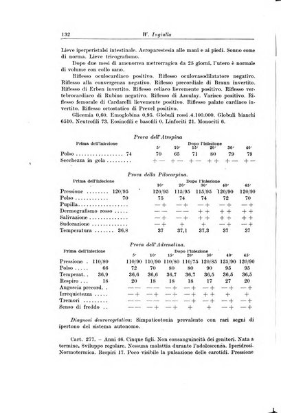 Rivista italiana di ginecologia pubblicazione bimestrale