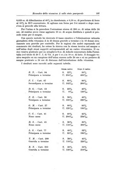 Rivista italiana di ginecologia pubblicazione bimestrale