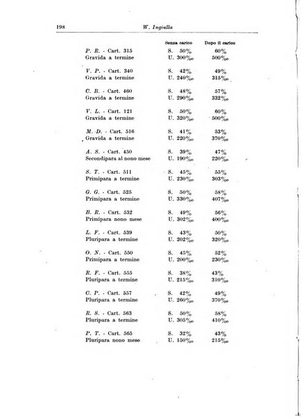 Rivista italiana di ginecologia pubblicazione bimestrale