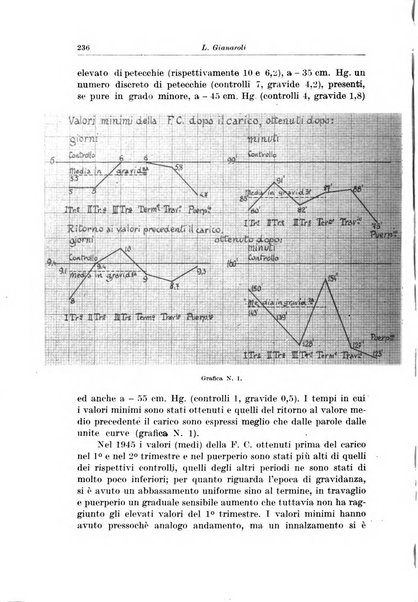 Rivista italiana di ginecologia pubblicazione bimestrale