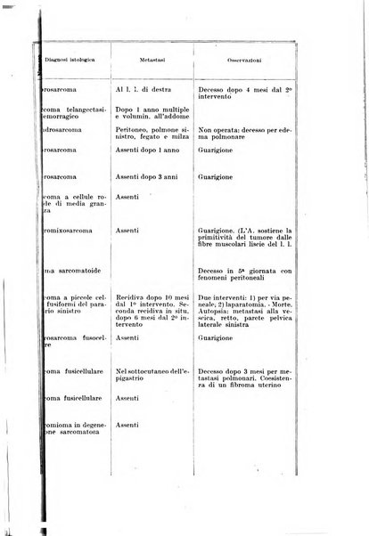 Rivista italiana di ginecologia pubblicazione bimestrale