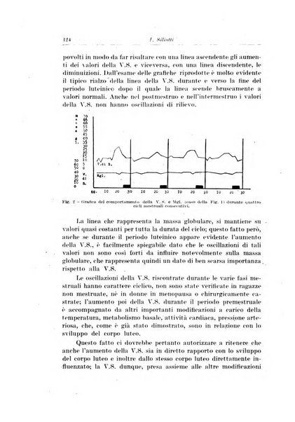 Rivista italiana di ginecologia pubblicazione bimestrale