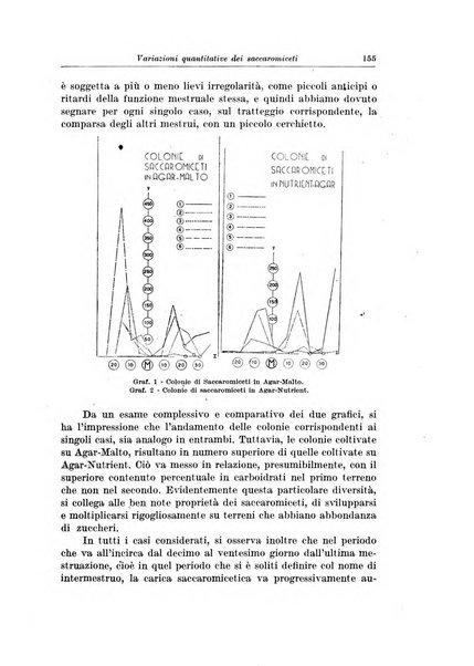 Rivista italiana di ginecologia pubblicazione bimestrale