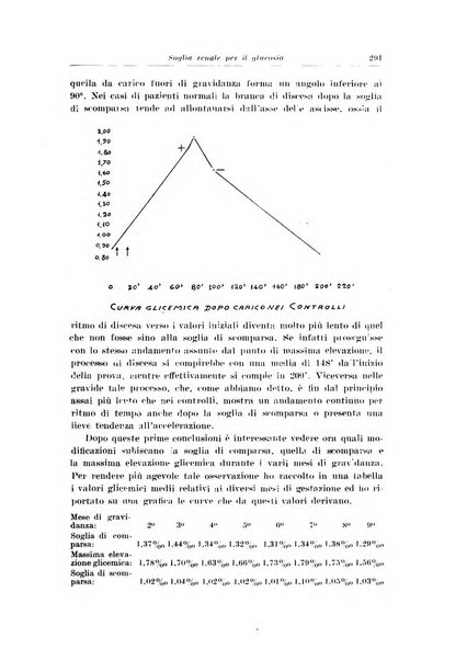 Rivista italiana di ginecologia pubblicazione bimestrale