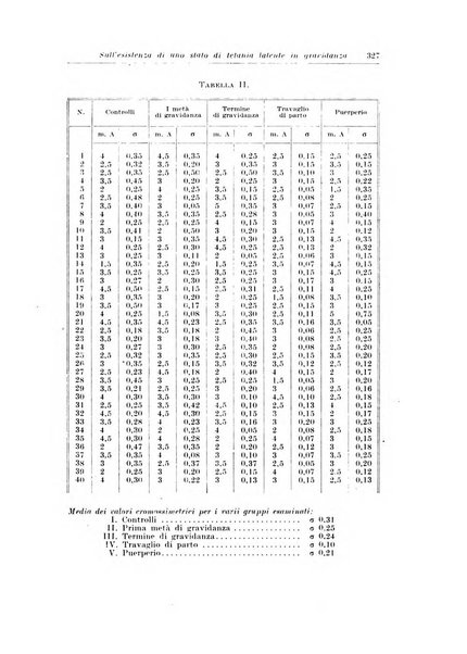 Rivista italiana di ginecologia pubblicazione bimestrale