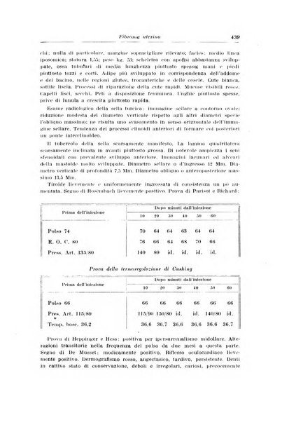 Rivista italiana di ginecologia pubblicazione bimestrale