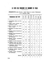 giornale/CFI0441198/1925-1926/unico/00000240