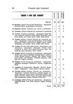 giornale/CFI0441198/1927-1928/unico/00000038