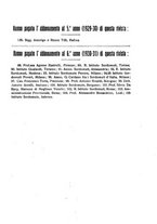 giornale/CFI0441198/1930/unico/00000167