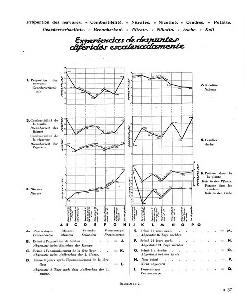 Le tabac bulletin d'information et de documentation du Centre international du tabac