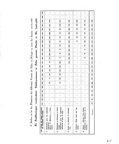 Le tabac bulletin d'information et de documentation du Centre international du tabac