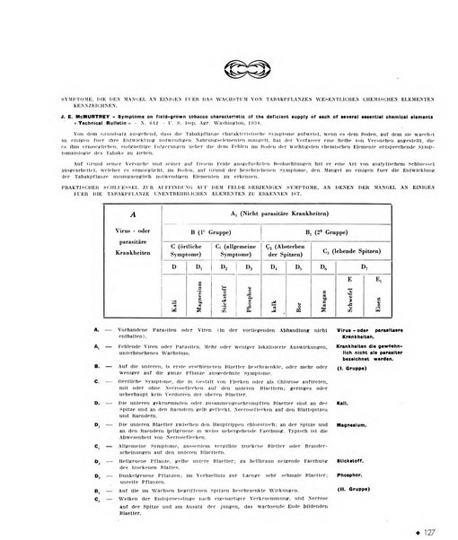 Le tabac bulletin d'information et de documentation du Centre international du tabac