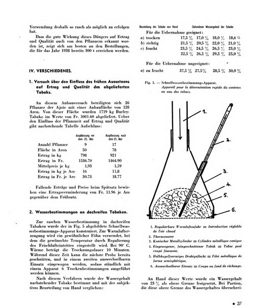 Le tabac bulletin d'information et de documentation du Centre international du tabac