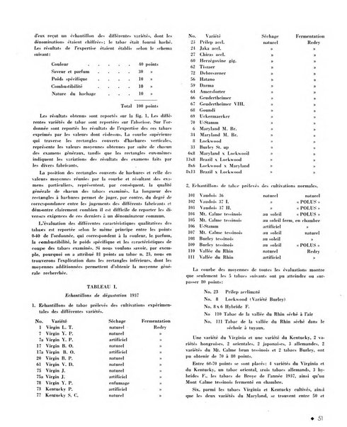 Le tabac bulletin d'information et de documentation du Centre international du tabac