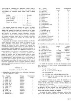 giornale/CFI0441518/1939/unico/00000325