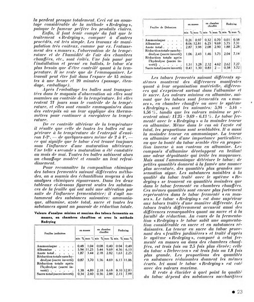 Le tabac bulletin d'information et de documentation du Centre international du tabac