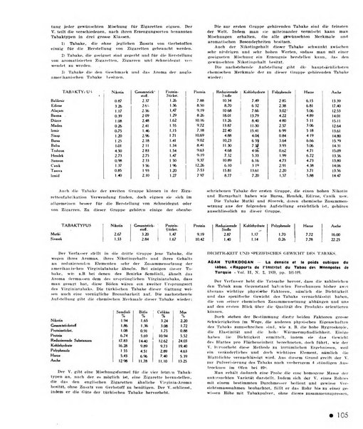 Le tabac bulletin d'information et de documentation du Centre international du tabac