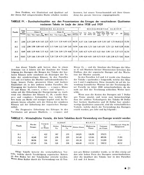 Le tabac bulletin d'information et de documentation du Centre international du tabac