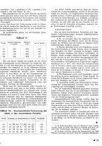 giornale/CFI0441518/1940-1942/unico/00000221