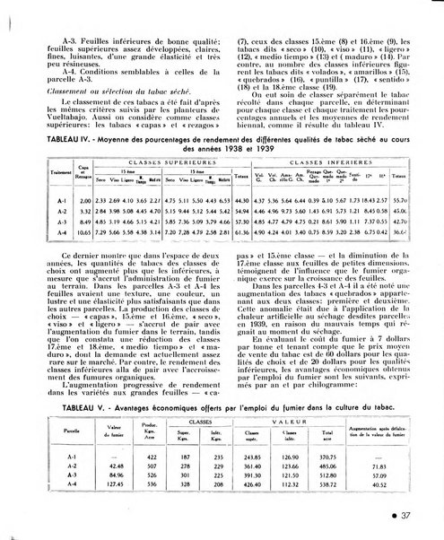 Le tabac bulletin d'information et de documentation du Centre international du tabac