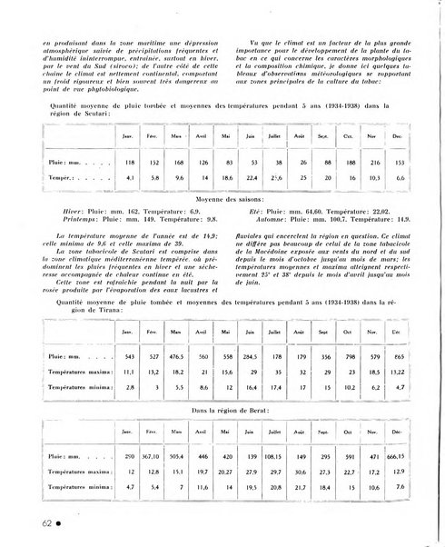 Le tabac bulletin d'information et de documentation du Centre international du tabac