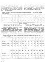 giornale/CFI0441518/1940-1942/unico/00000250