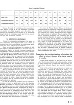 giornale/CFI0441518/1940-1942/unico/00000251