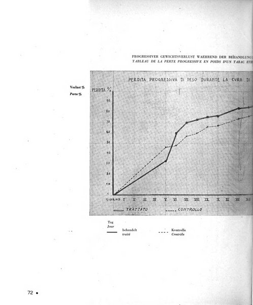 Le tabac bulletin d'information et de documentation du Centre international du tabac