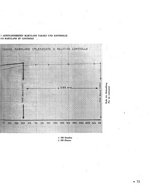 Le tabac bulletin d'information et de documentation du Centre international du tabac