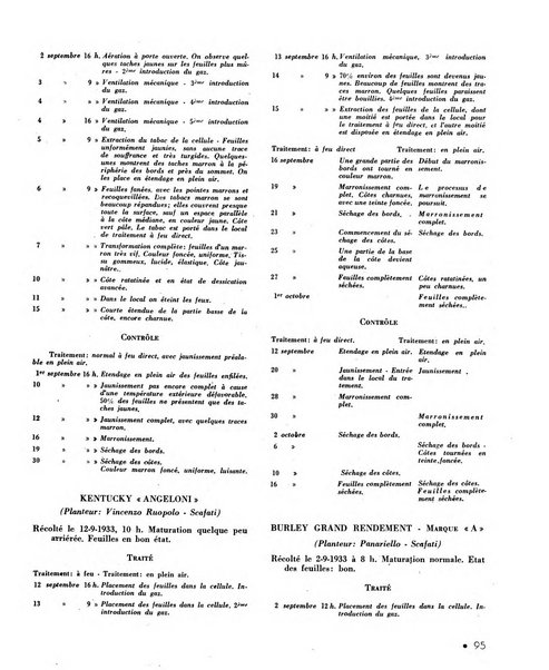 Le tabac bulletin d'information et de documentation du Centre international du tabac