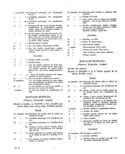 Le tabac bulletin d'information et de documentation du Centre international du tabac