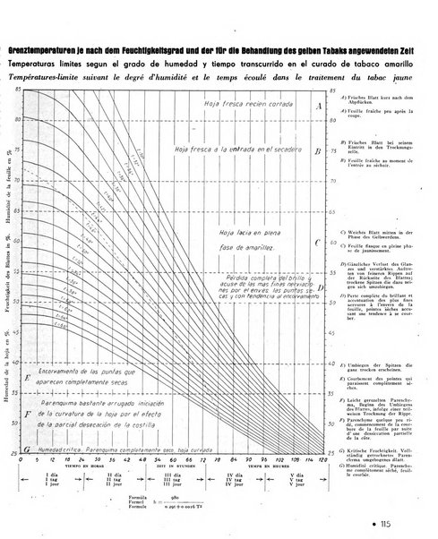 Le tabac bulletin d'information et de documentation du Centre international du tabac