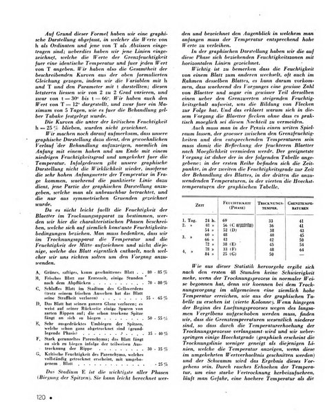 Le tabac bulletin d'information et de documentation du Centre international du tabac