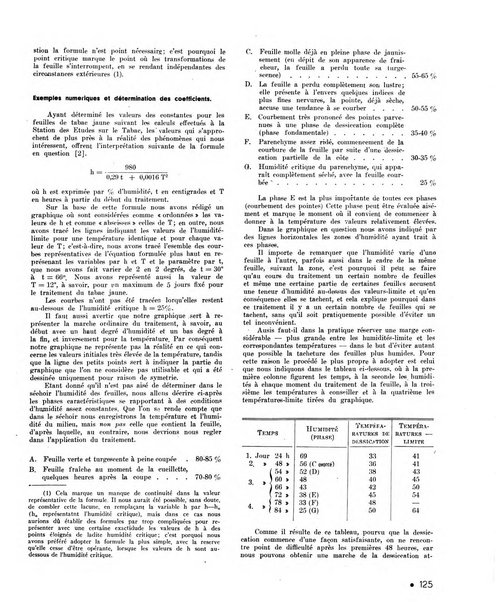 Le tabac bulletin d'information et de documentation du Centre international du tabac