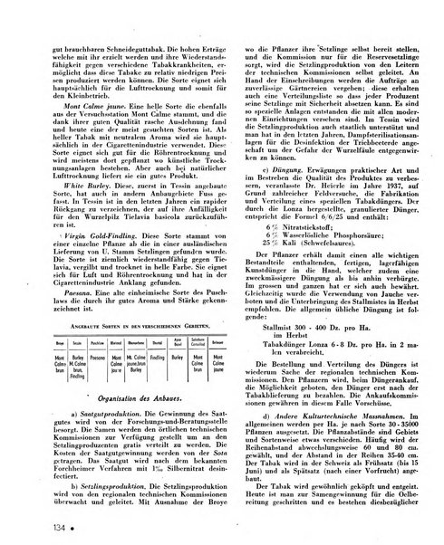 Le tabac bulletin d'information et de documentation du Centre international du tabac