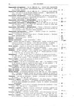 giornale/CFI0442806/1937/unico/00000720