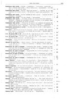 giornale/CFI0442806/1937/unico/00000737