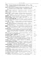 giornale/CFI0442806/1938/unico/00000486